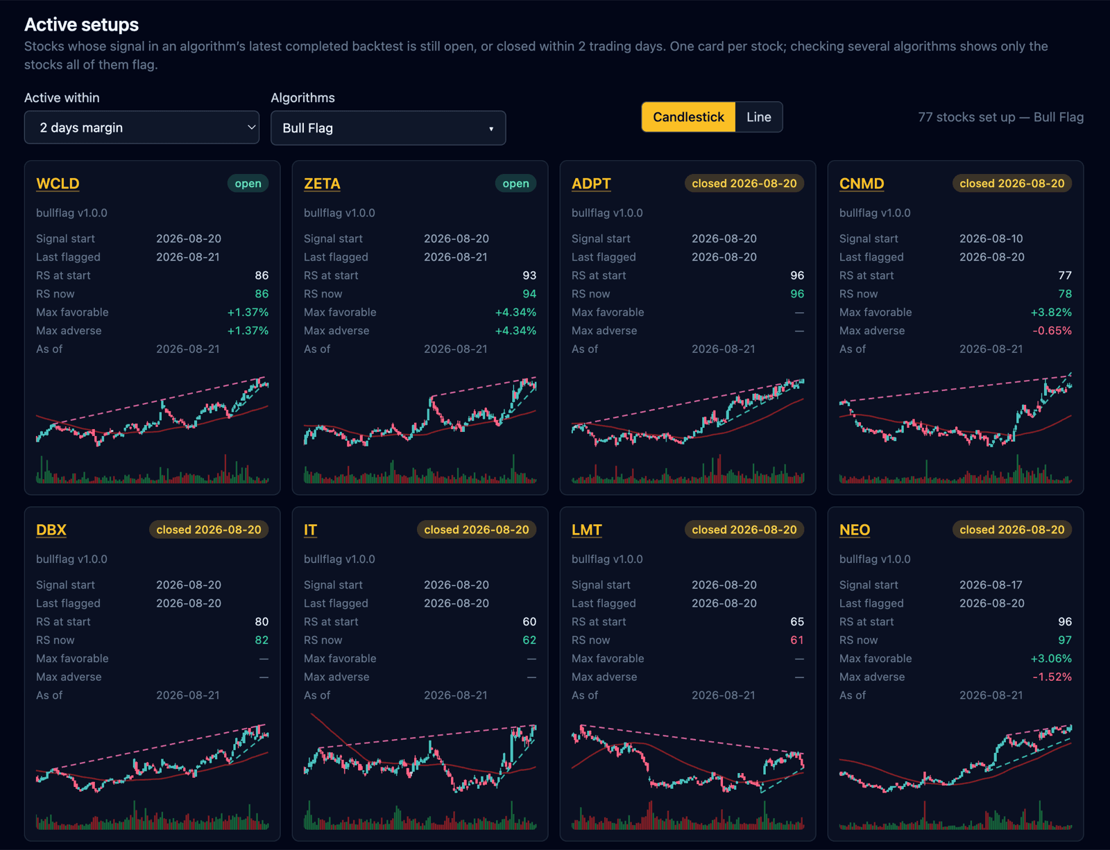 Active setups grid